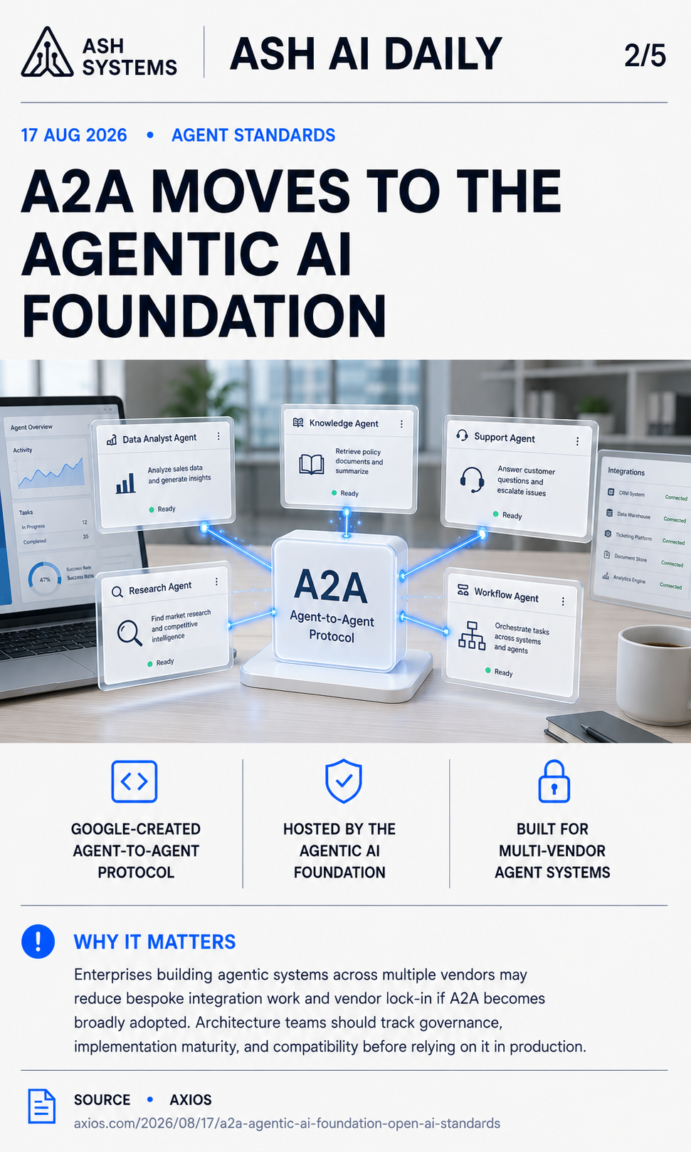 A2A moves to the Agentic AI Foundation Ash AI Daily factual story card