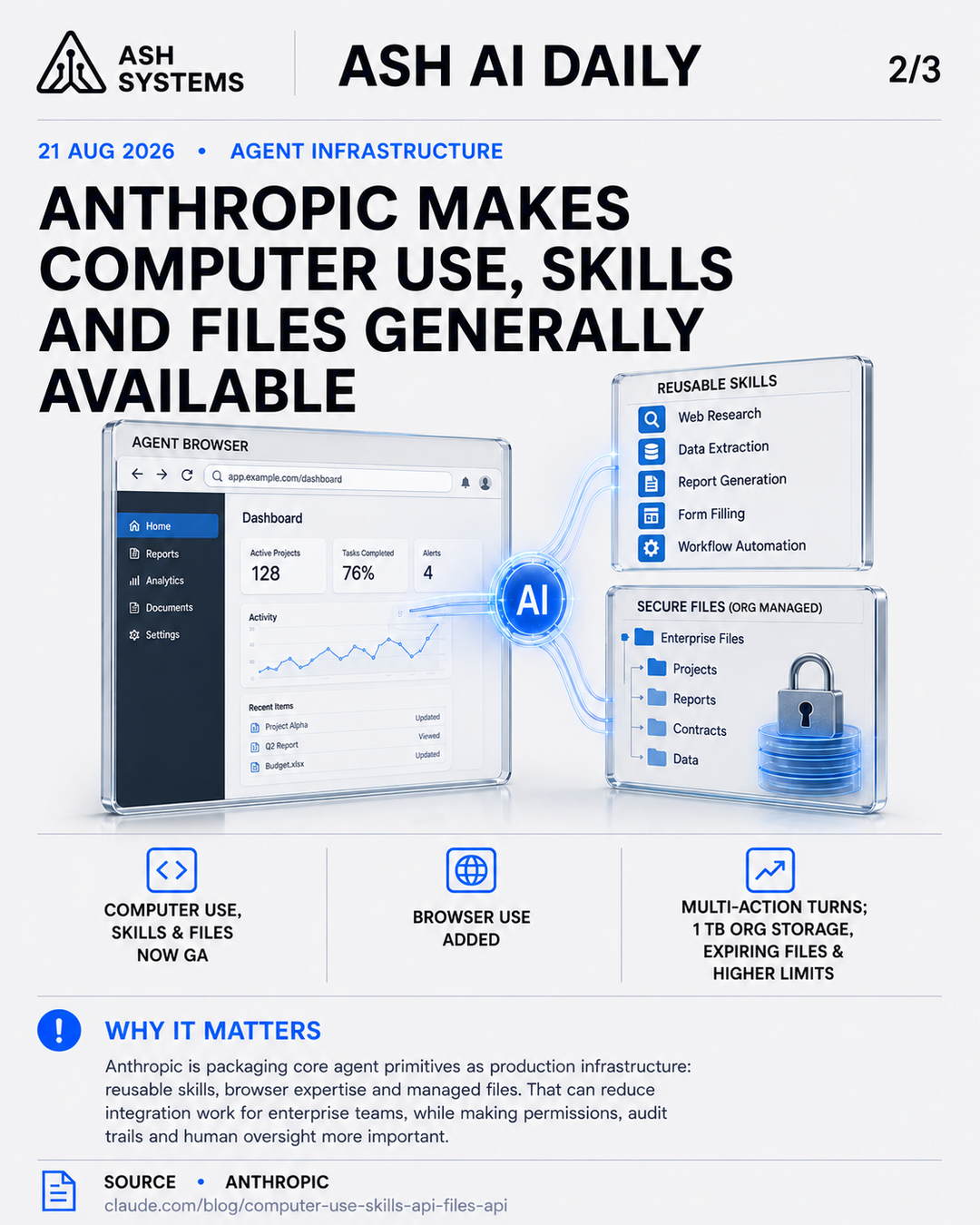 Anthropic makes computer use, Skills and Files generally available Ash AI Daily factual story card