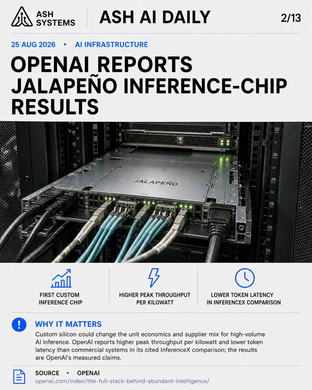 OpenAI reports first performance results for Jalapeño custom inference chip Ash AI Daily factual story card