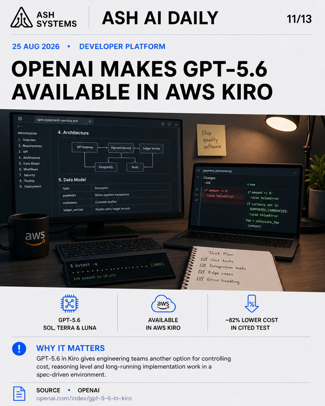 OpenAI makes GPT-5.6 available in AWS Kiro Ash AI Daily factual story card