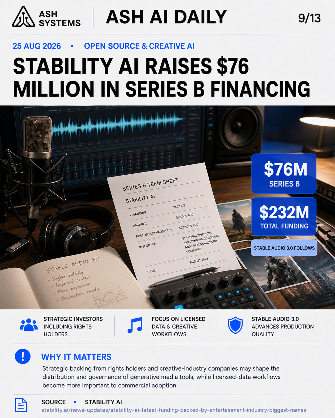 Stability AI raises $76 million in Series B financing Ash AI Daily factual story card