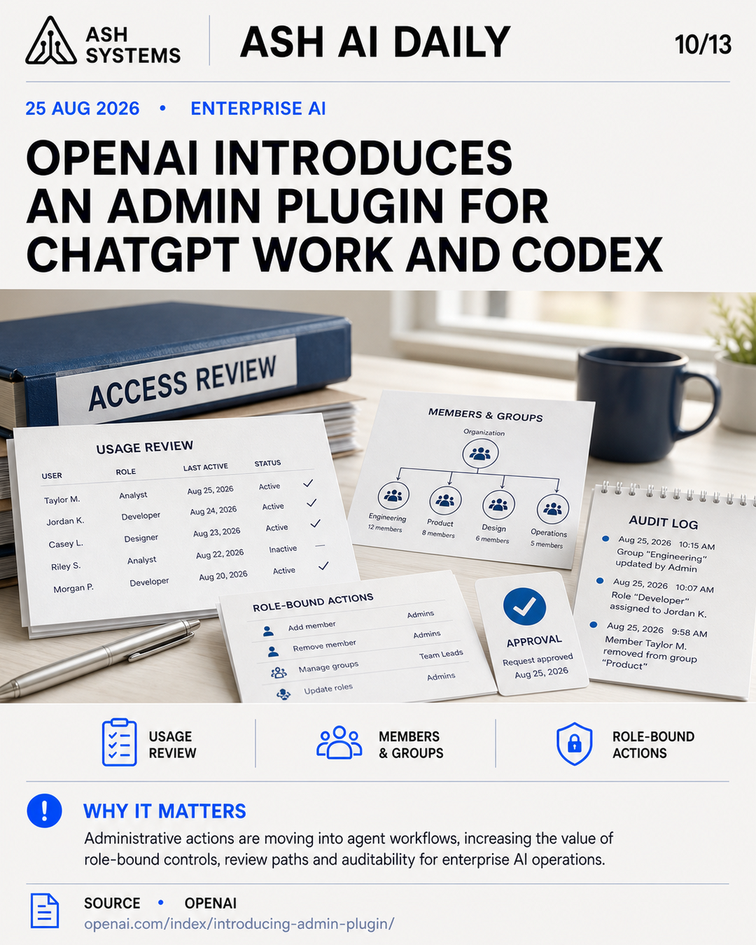 OpenAI introduces an Admin plugin for ChatGPT Work and Codex Ash AI Daily factual story card