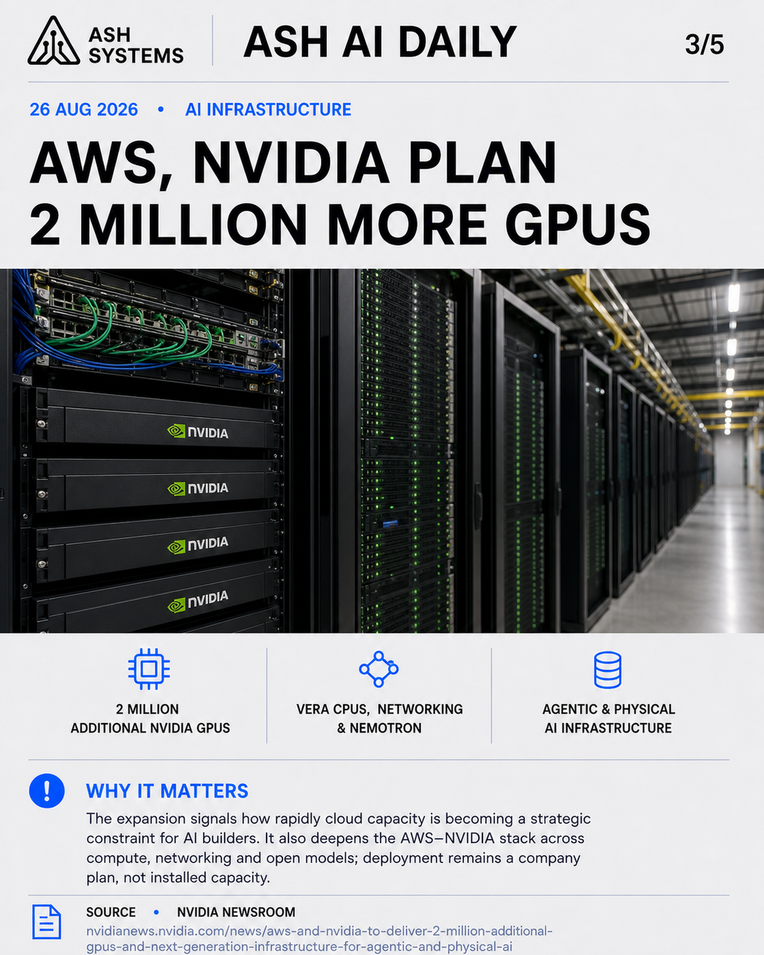 AWS and NVIDIA plan 2 million additional GPUs Ash AI Daily factual story card