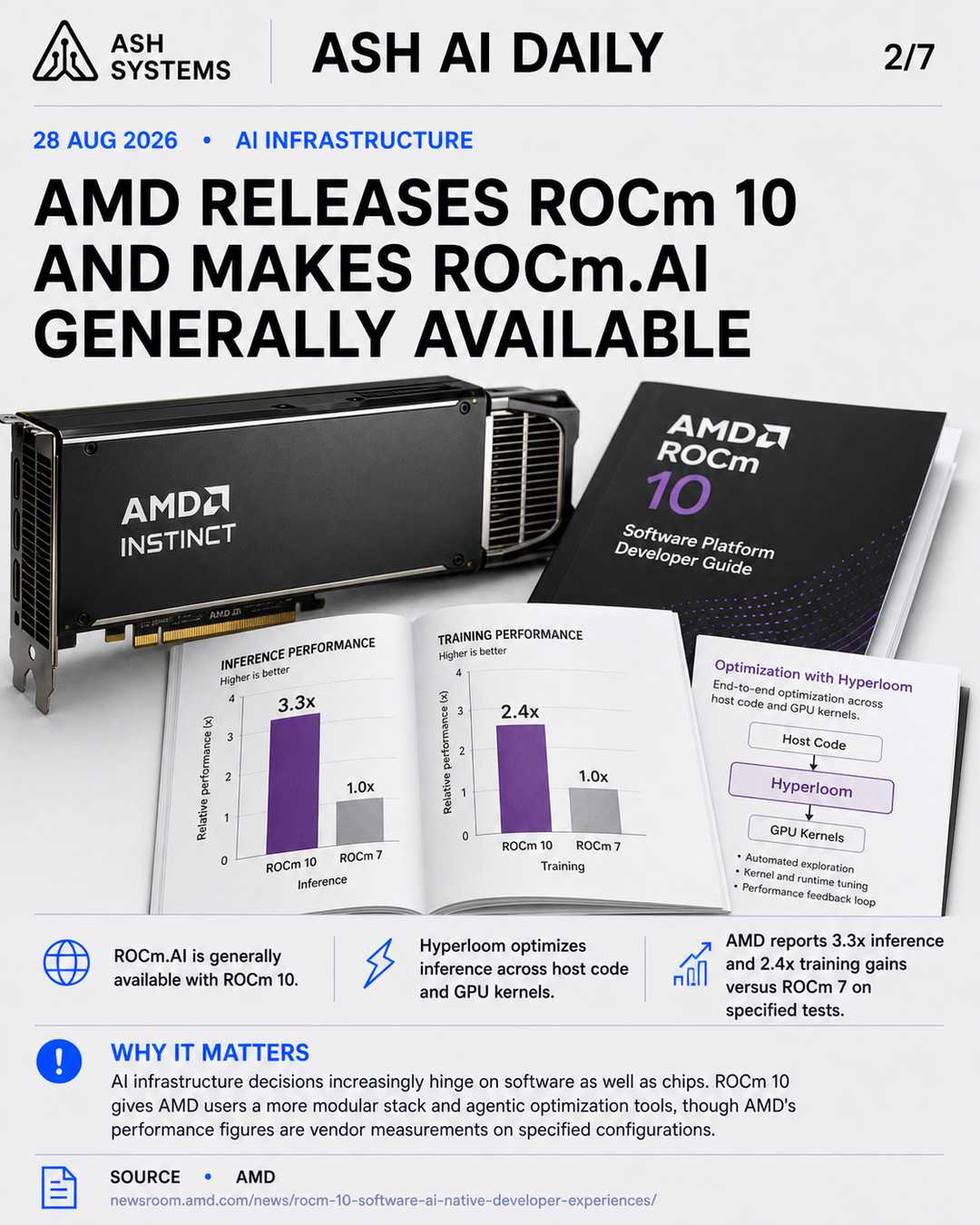 AMD releases ROCm 10 and makes ROCm.AI generally available Ash AI Daily factual story card