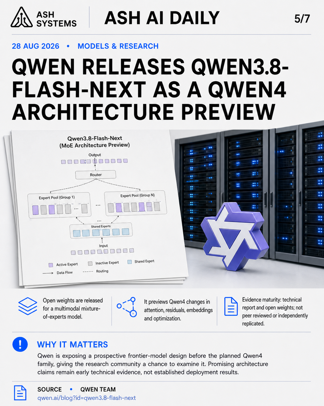 Qwen releases Qwen3.8-Flash-Next as a Qwen4 architecture preview Ash AI Daily factual story card