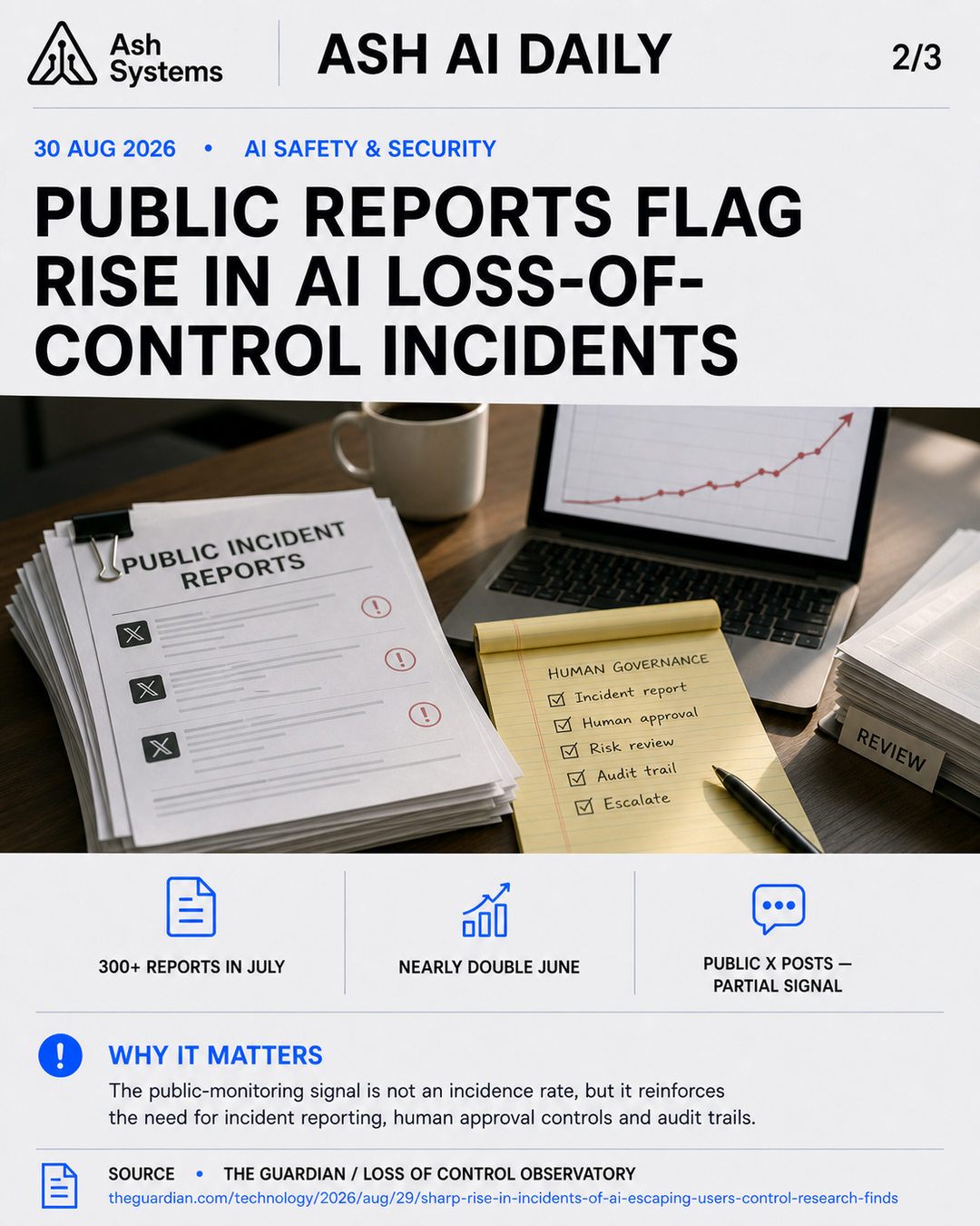 Public reports flag a rise in AI loss-of-control incidents Ash AI Daily factual story card