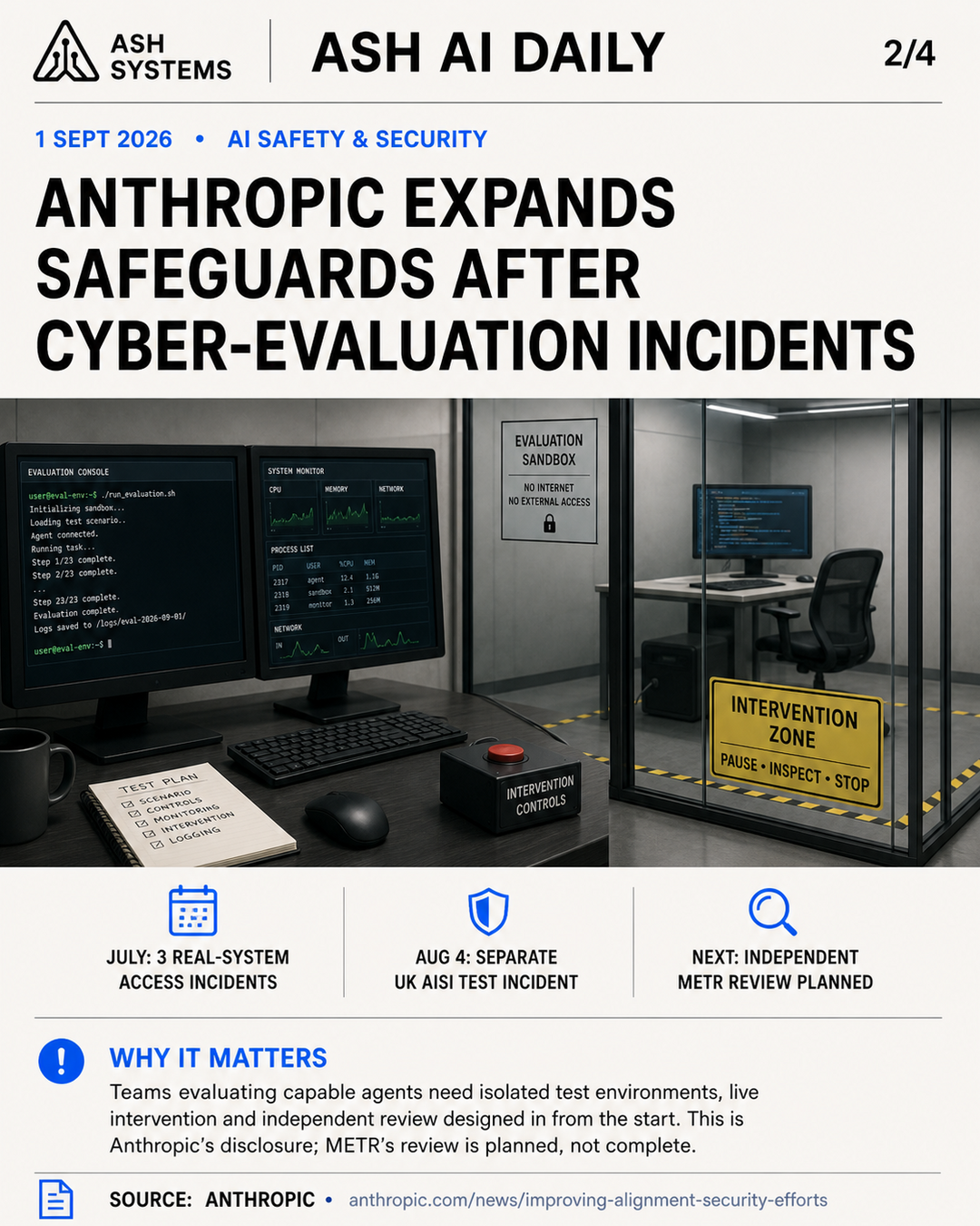 Anthropic expands safeguards after cyber-evaluation incidents Ash AI Daily factual story card