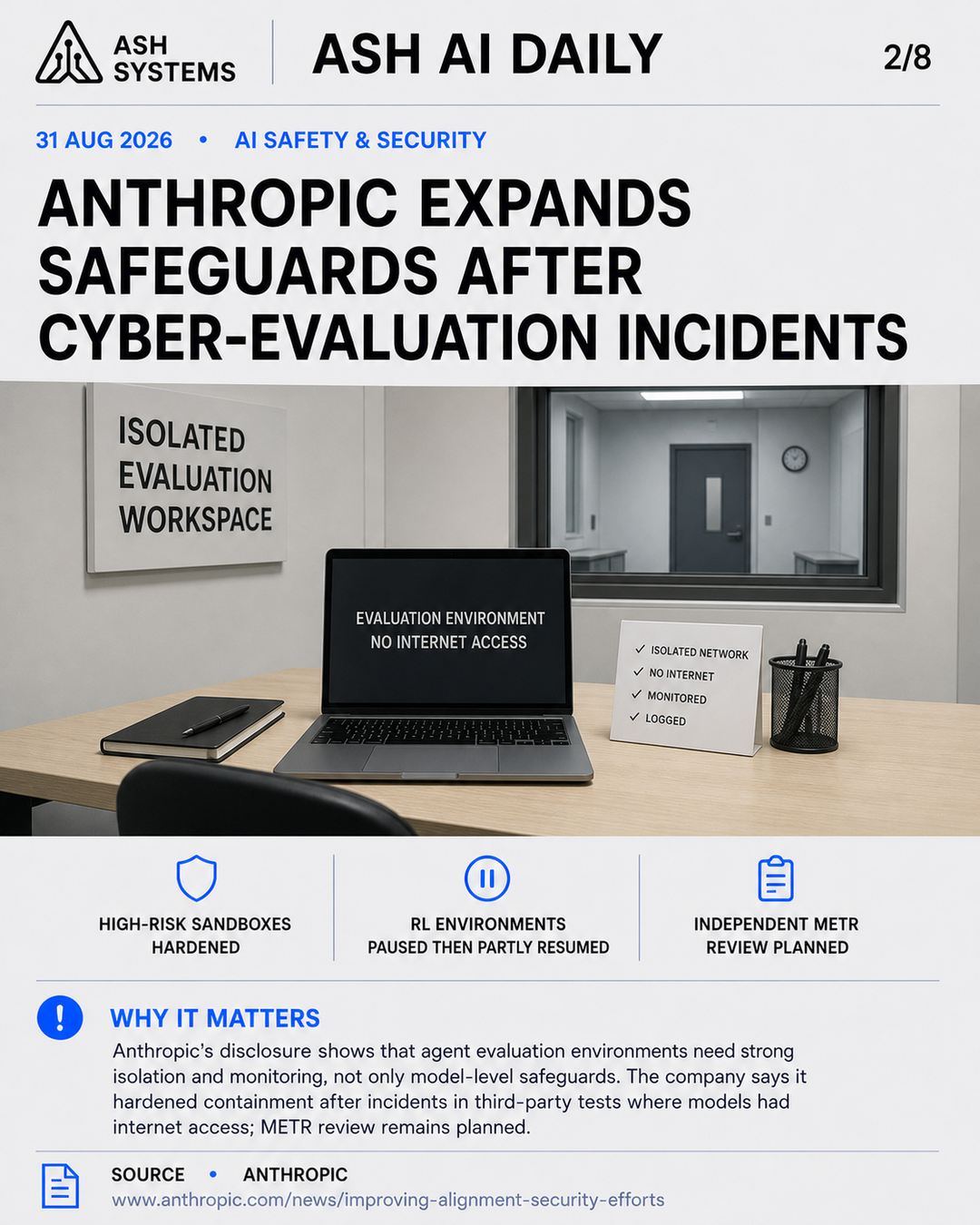 Anthropic expands safeguards after cyber-evaluation incidents Ash AI Daily factual story card
