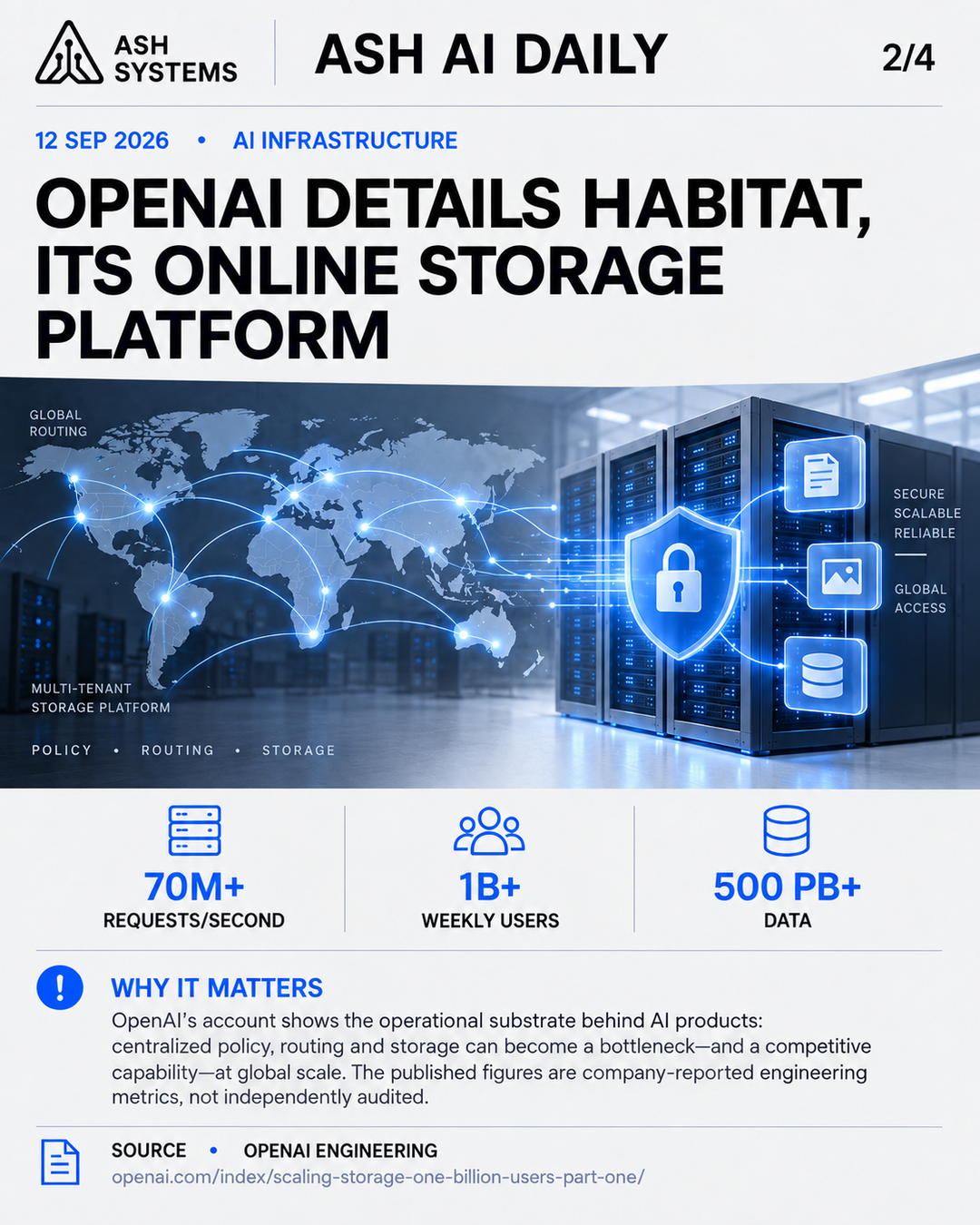 OpenAI details Habitat, its online storage platform Ash AI Daily factual story card
