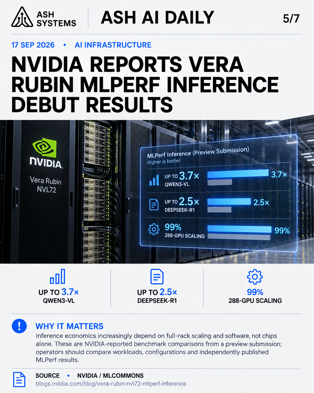 NVIDIA reports Vera Rubin MLPerf Inference debut results Ash AI Daily factual story card