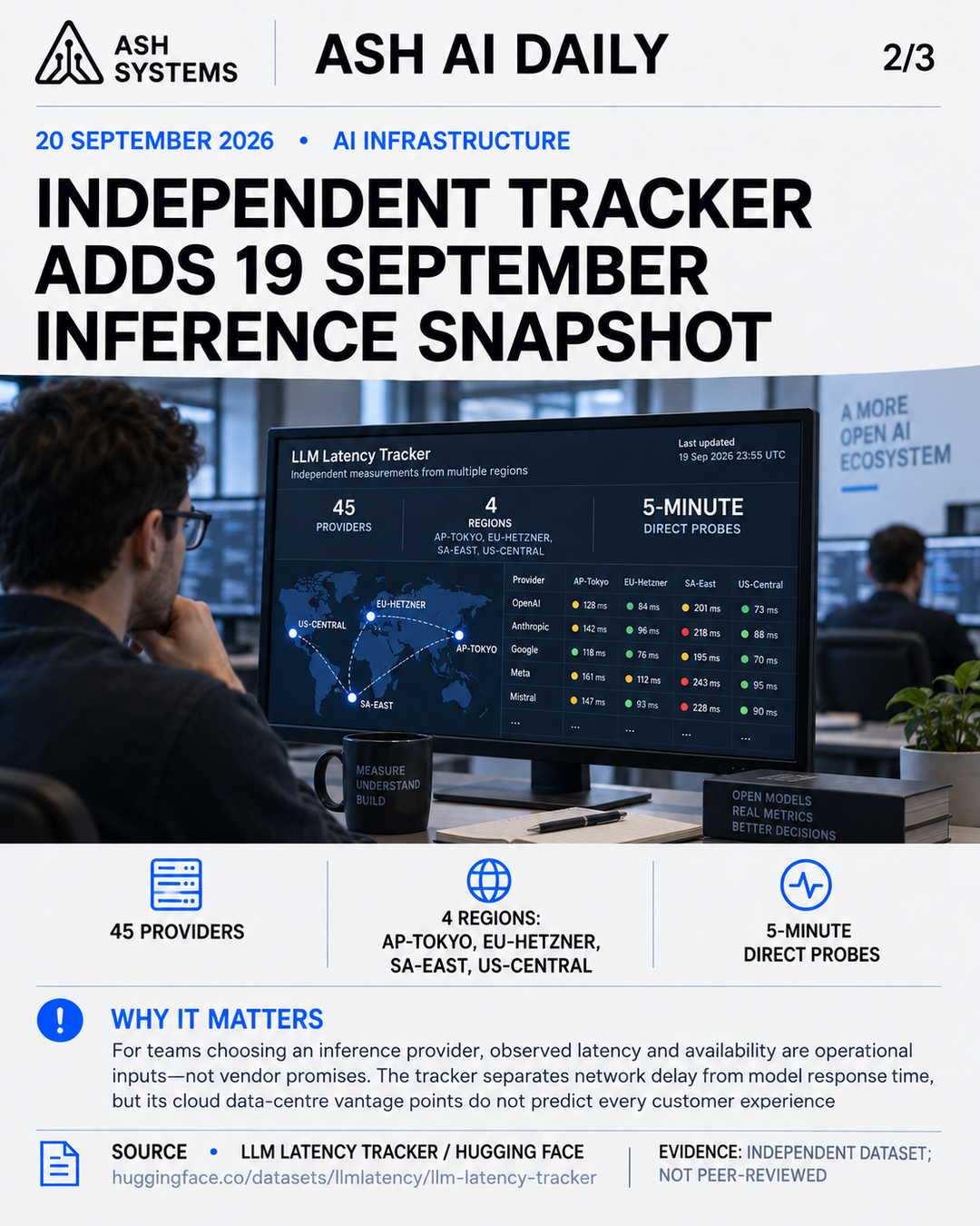 Independent tracker adds 19 September inference snapshot Ash AI Daily factual story card
