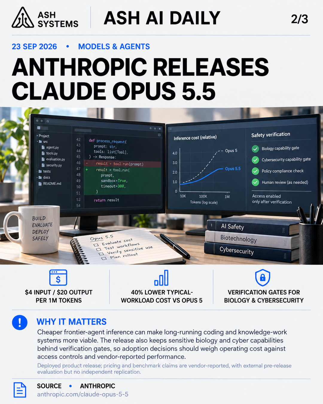 Anthropic releases Claude Opus 5.5 with lower prices and expanded safeguards Ash AI Daily factual story card