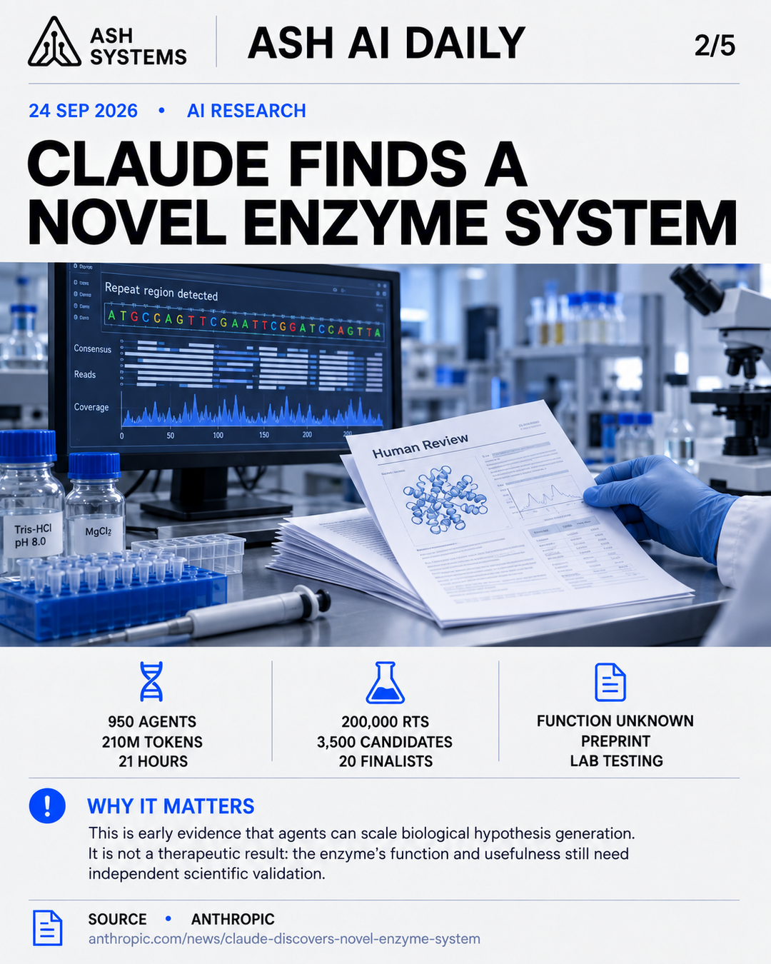 Anthropic reports Claude-assisted discovery of an enzyme system with CRISPR-like repeats Ash AI Daily factual story card