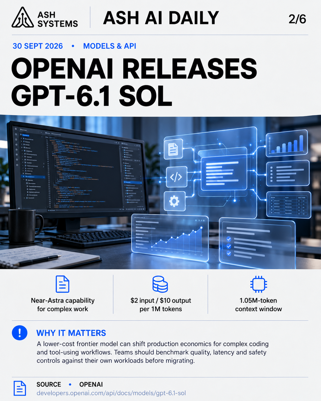 OpenAI releases GPT-6.1 Sol Ash AI Daily factual story card