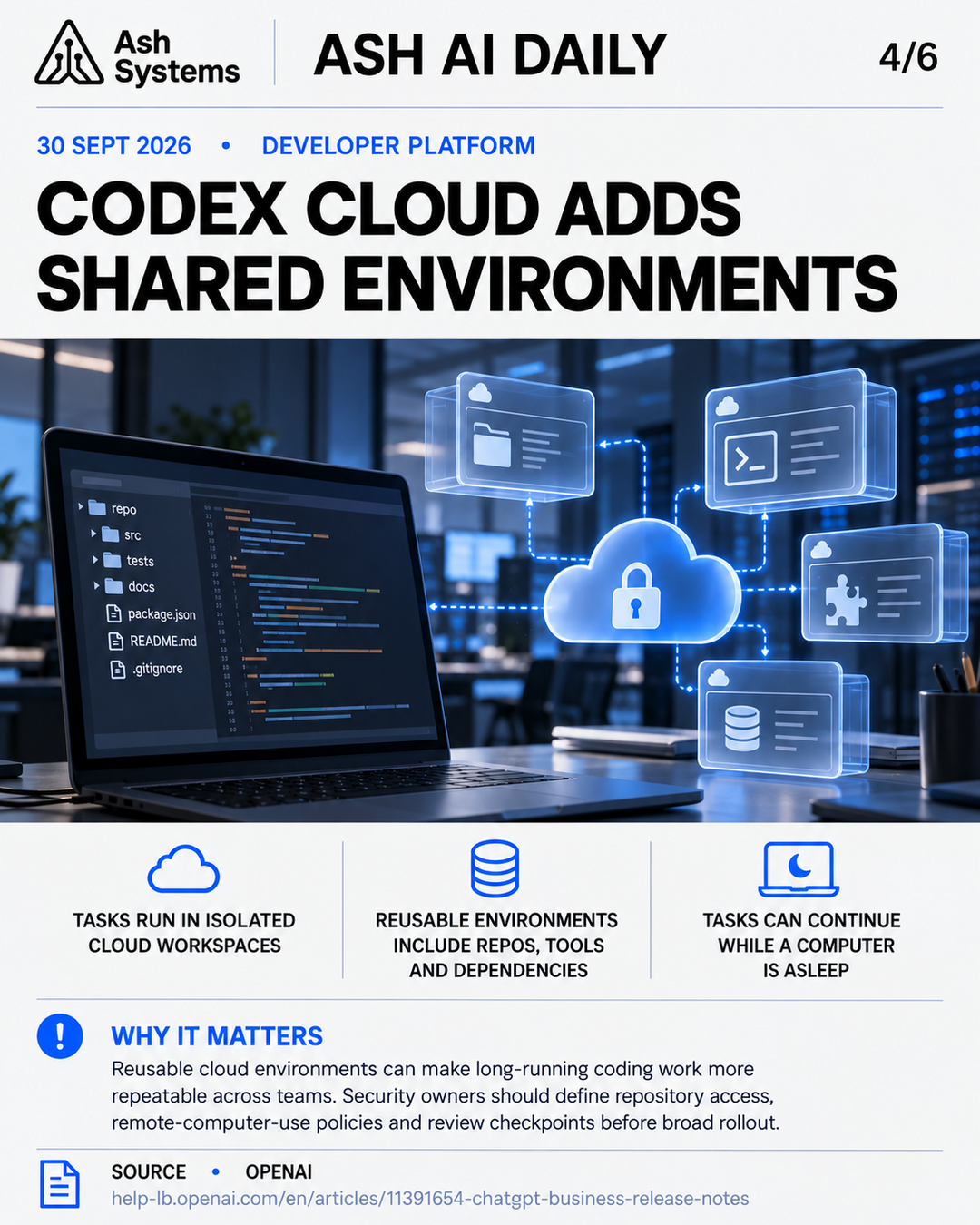 Codex Cloud adds shared environments Ash AI Daily factual story card