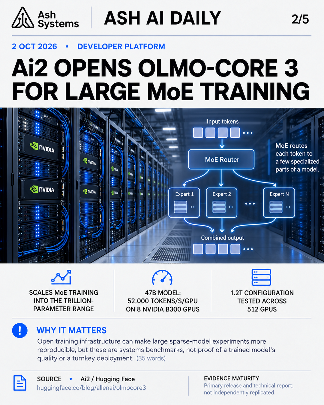 Ai2 opens Olmo-core 3 for large MoE training Ash AI Daily factual story card