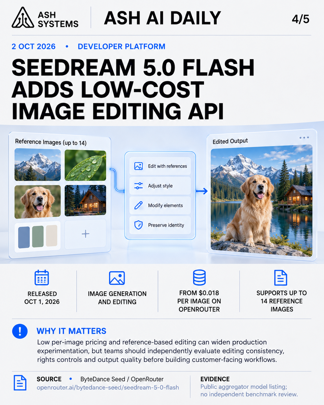Seedream 5.0 Flash adds low-cost image editing API Ash AI Daily factual story card