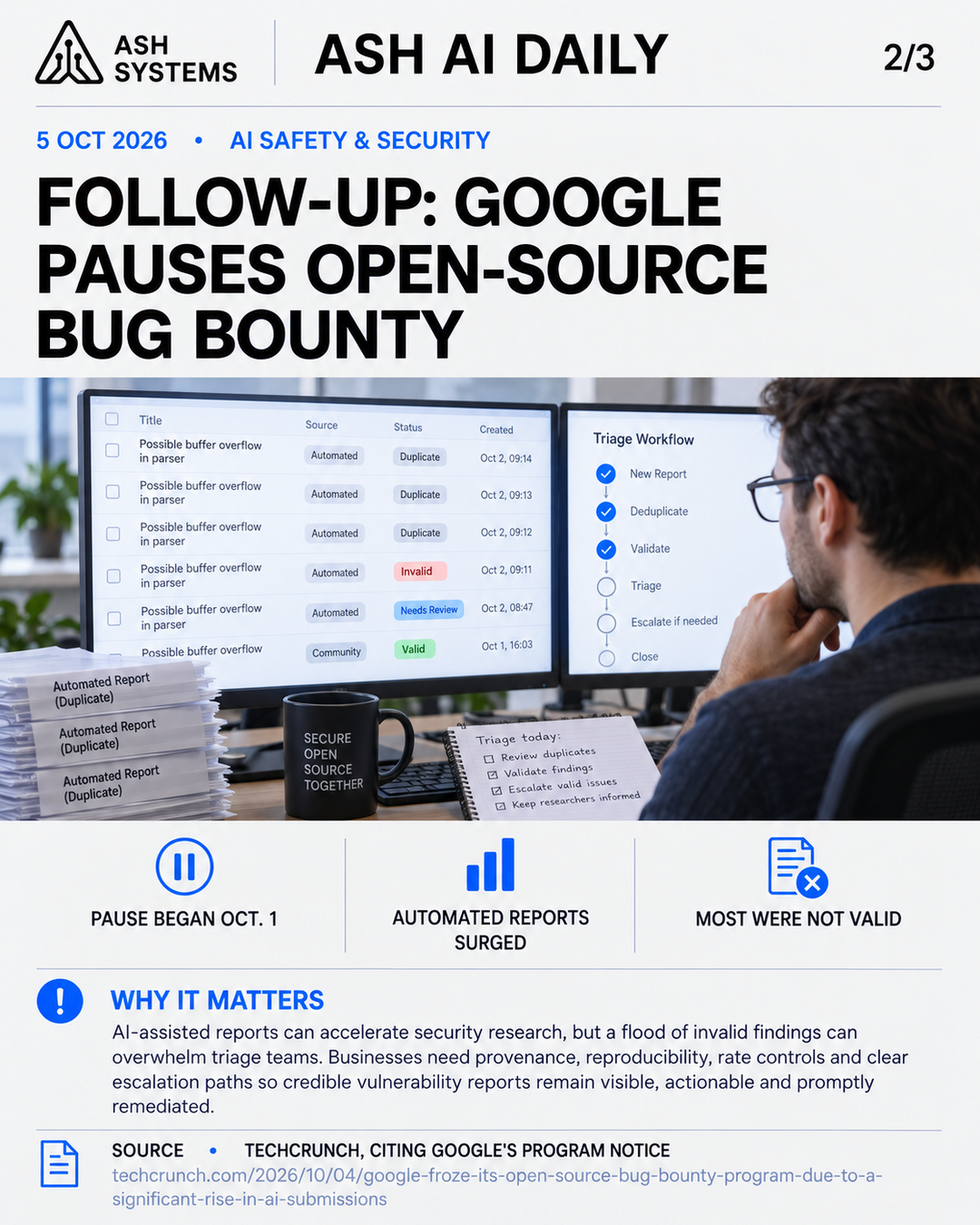 Follow-up: Google pauses open-source bug bounty amid automated AI reports Ash AI Daily factual story card