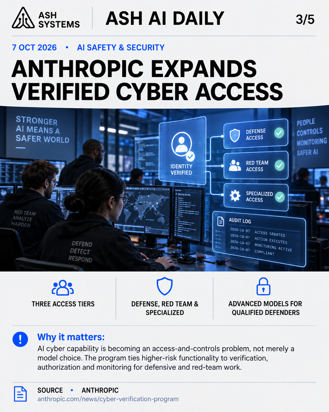 Anthropic expands verified cyber access Ash AI Daily factual story card