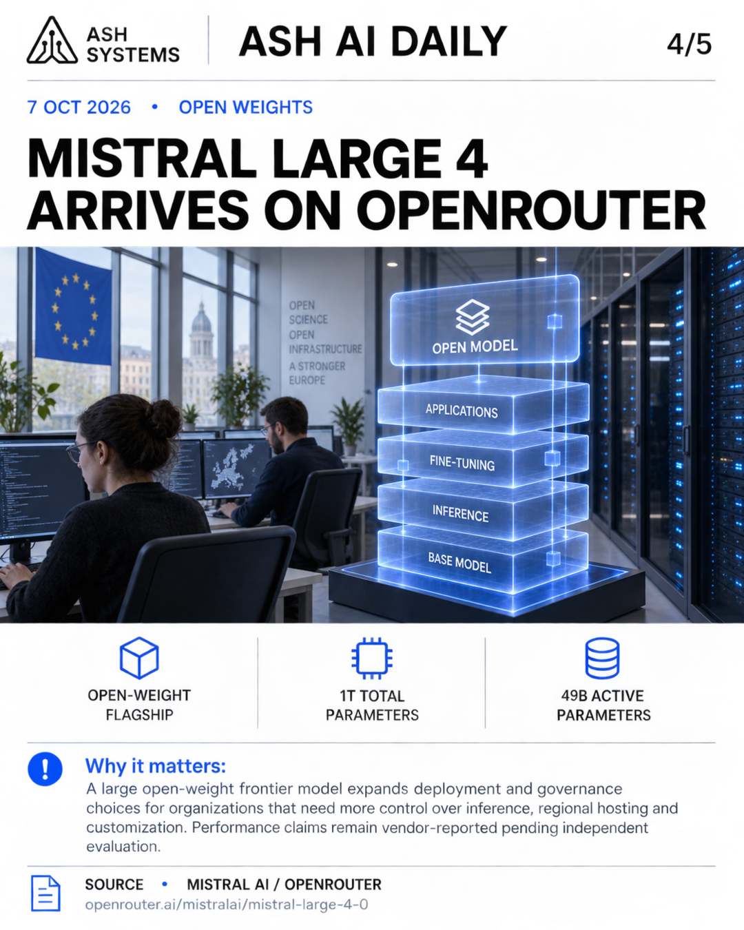 Mistral Large 4 arrives on OpenRouter Ash AI Daily factual story card