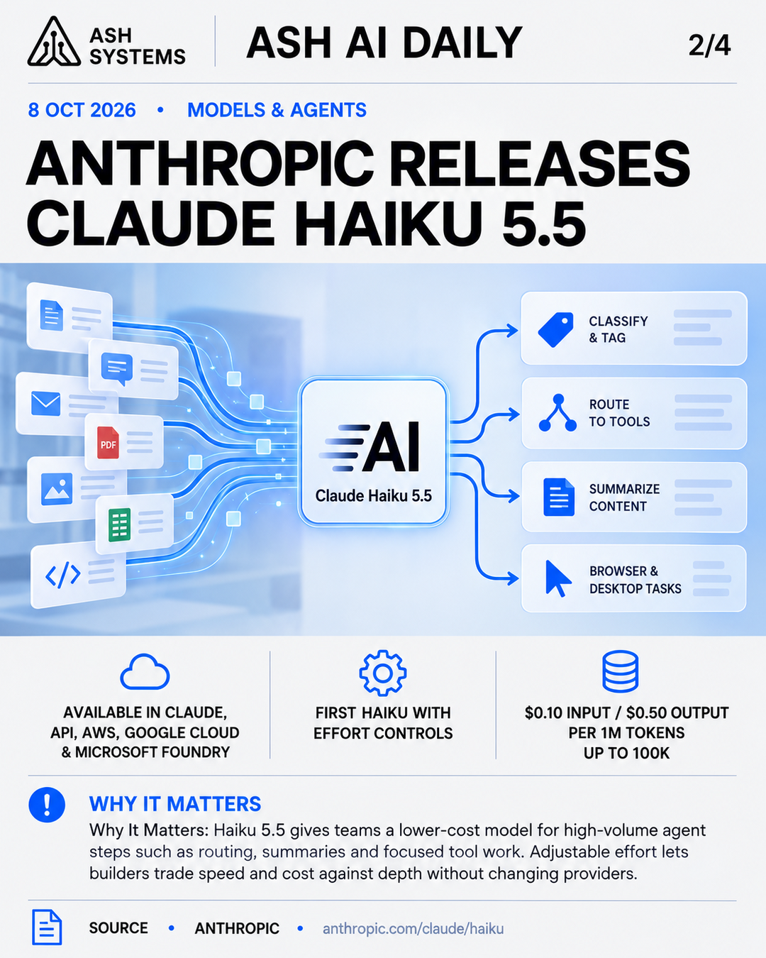Anthropic releases Claude Haiku 5.5 Ash AI Daily factual story card