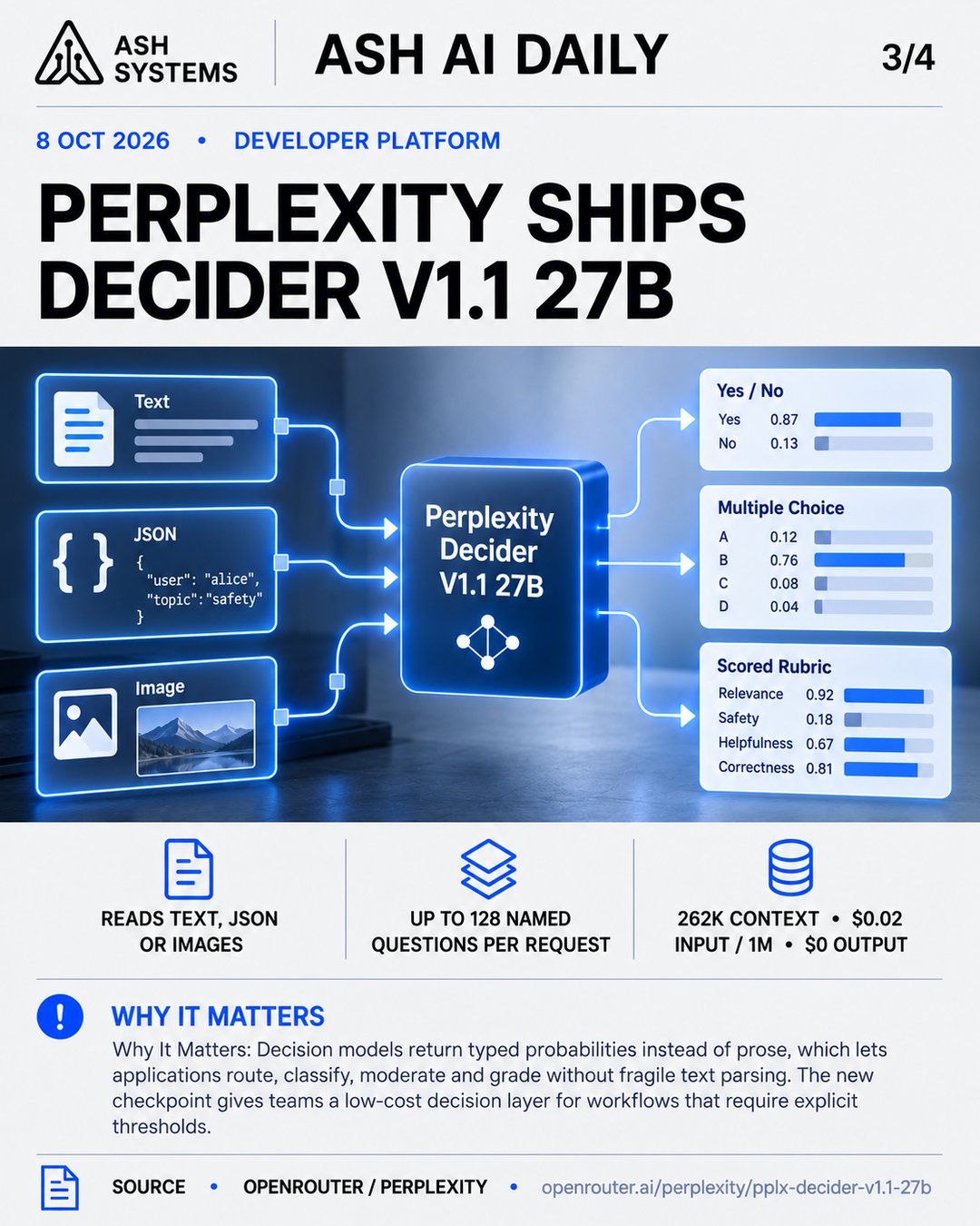 Perplexity ships Decider V1.1 27B on OpenRouter Ash AI Daily factual story card