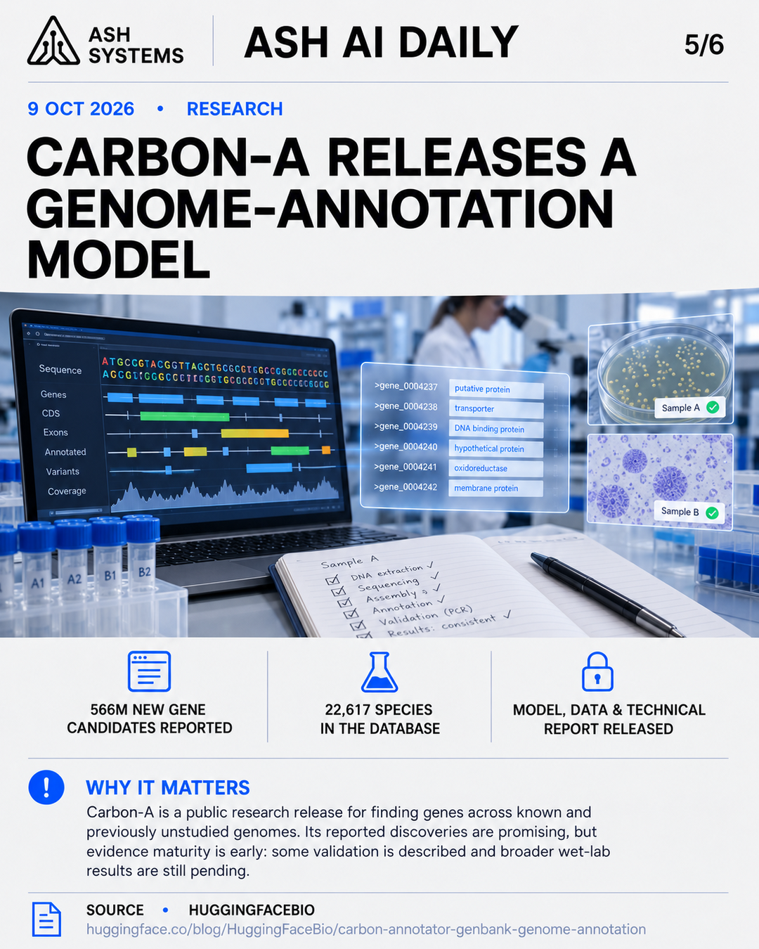 Carbon-A releases a genome-annotation model Ash AI Daily factual story card