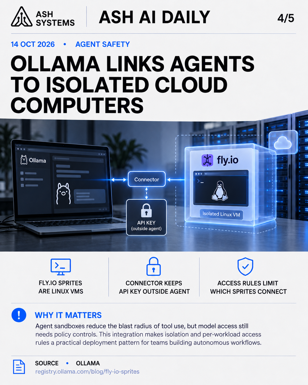 Ollama links agents to isolated cloud computers Ash AI Daily factual story card