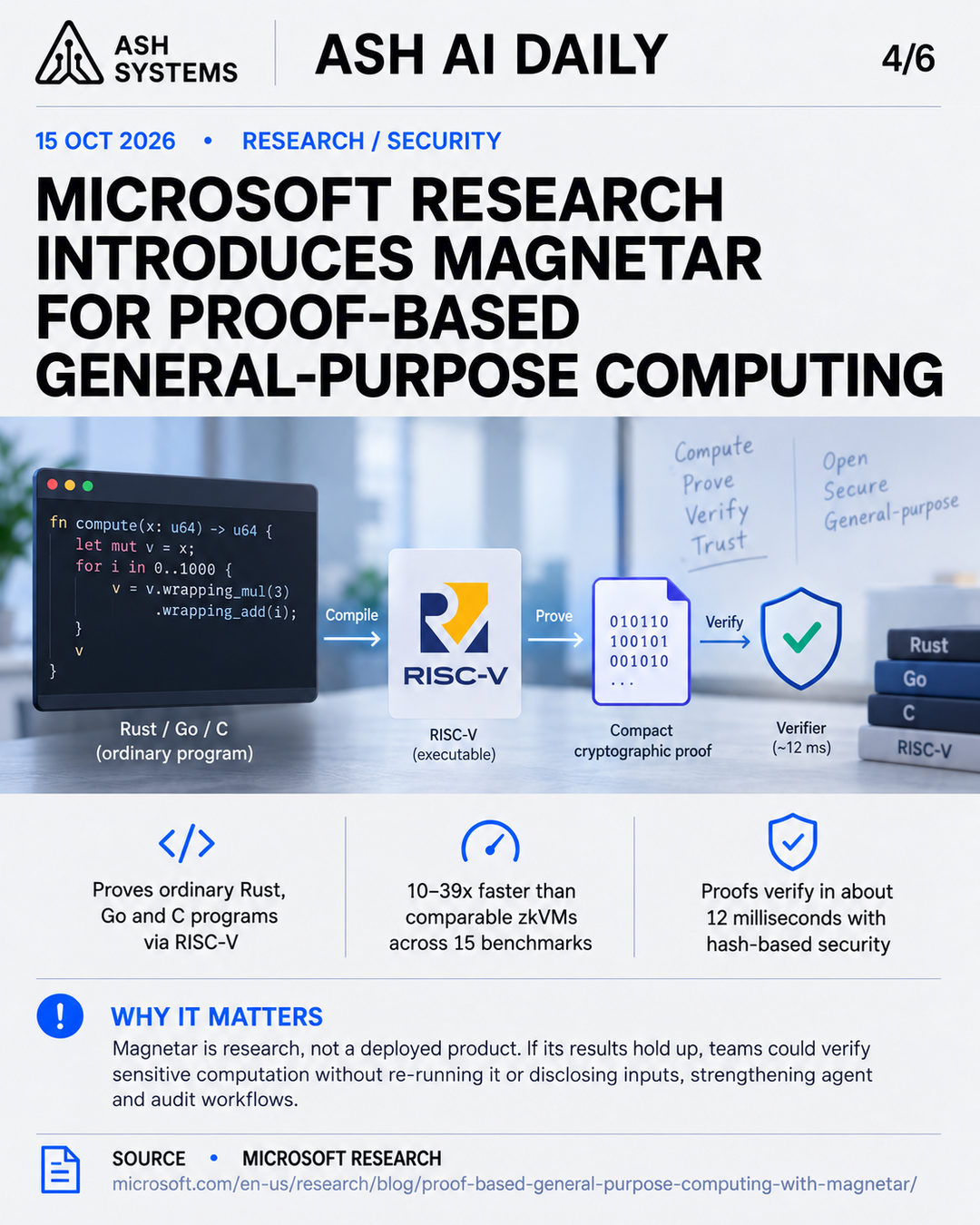 Microsoft Research introduces Magnetar for proof-based general-purpose computing Ash AI Daily factual story card