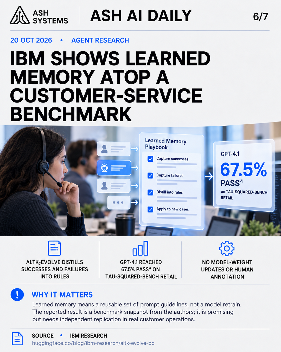 IBM shows learned memory atop a customer-service benchmark Ash AI Daily factual story card
