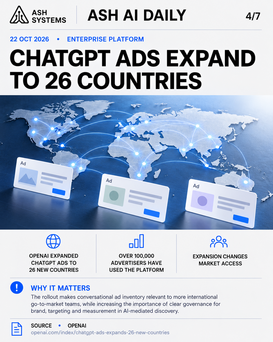 ChatGPT Ads expands to 26 countries Ash AI Daily factual story card