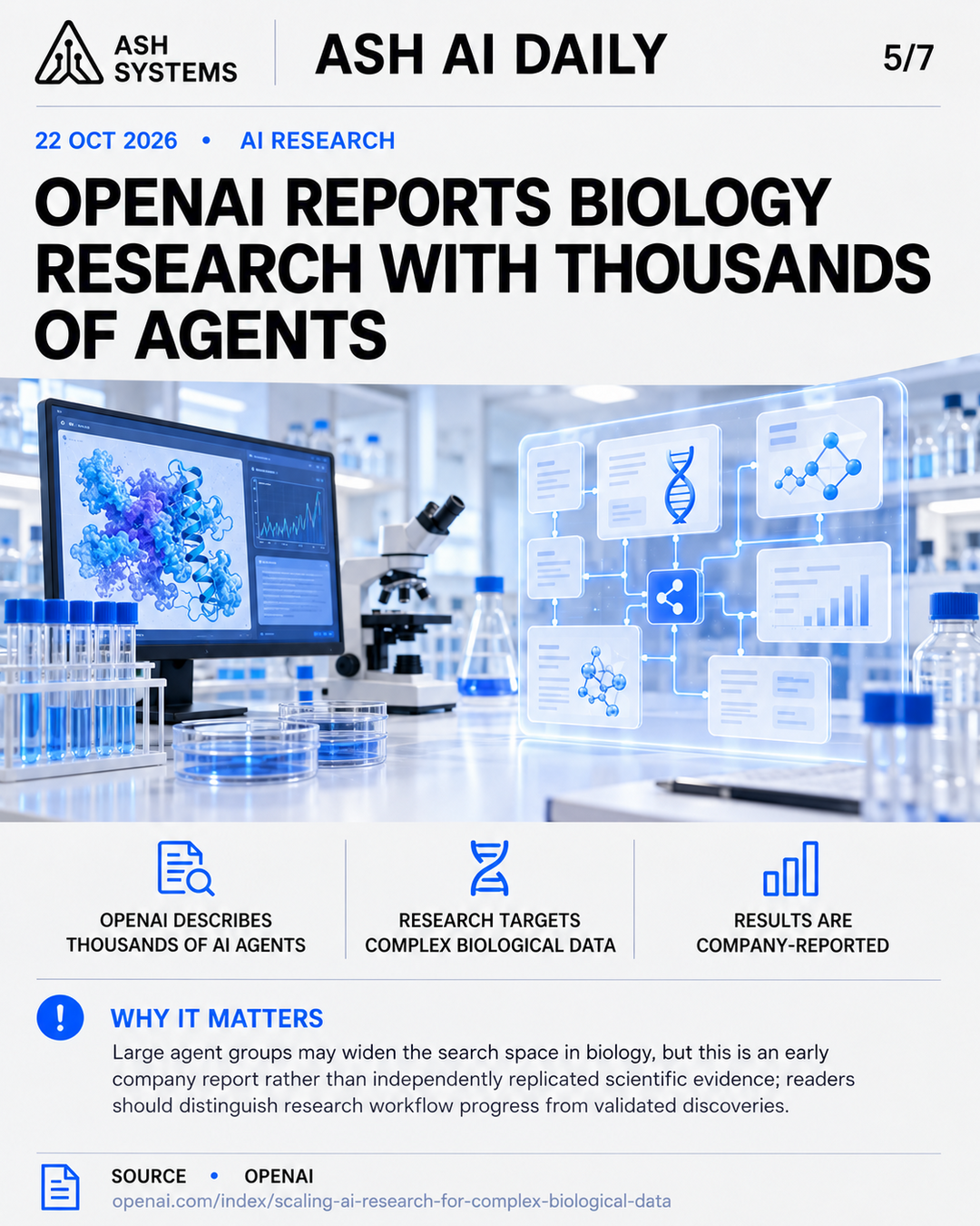OpenAI reports biology research with thousands of agents Ash AI Daily factual story card
