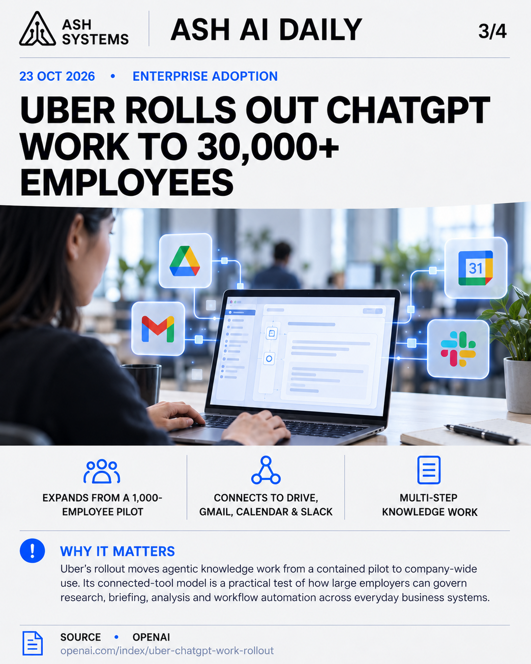 Uber rolls out ChatGPT Work to more than 30,000 employees Ash AI Daily factual story card