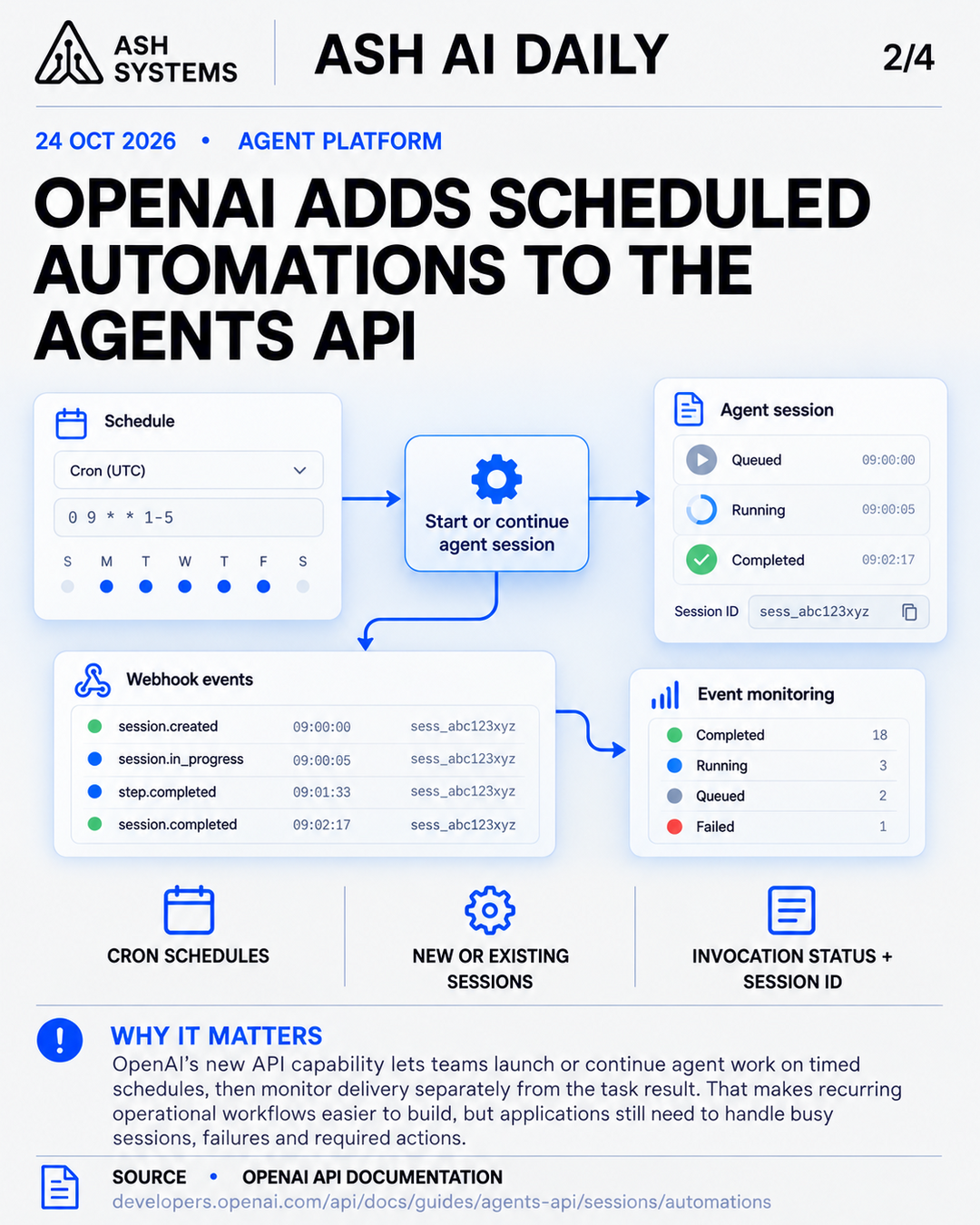 OpenAI adds scheduled automations to the Agents API Ash AI Daily factual story card