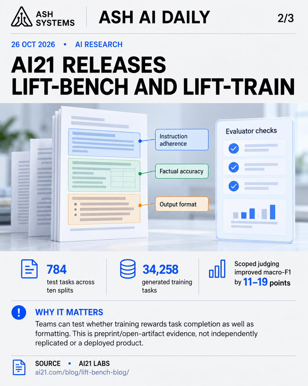AI21 releases LIFT-Bench and LIFT-Train for instruction following Ash AI Daily factual story card