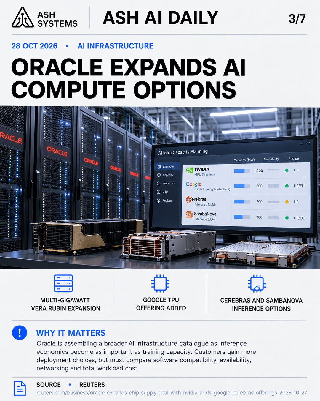 Oracle expands AI compute options across Nvidia, Google and Cerebras Ash AI Daily factual story card