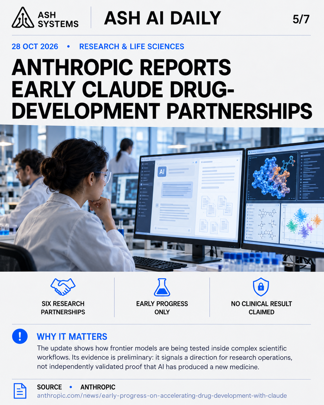 Anthropic reports early Claude partnerships in drug development Ash AI Daily factual story card